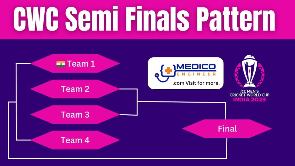 Pattern of how Semi-finals will be played in ODI World Cup 2023