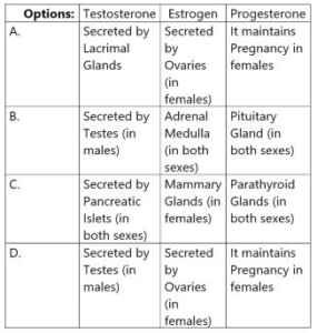 Question about testes and Ovaries